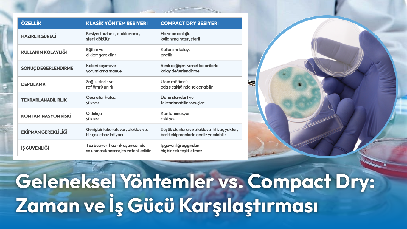 Geleneksel Yöntemler vs. Compact Dry: Zaman ve İş Gücü Karşılaştırması